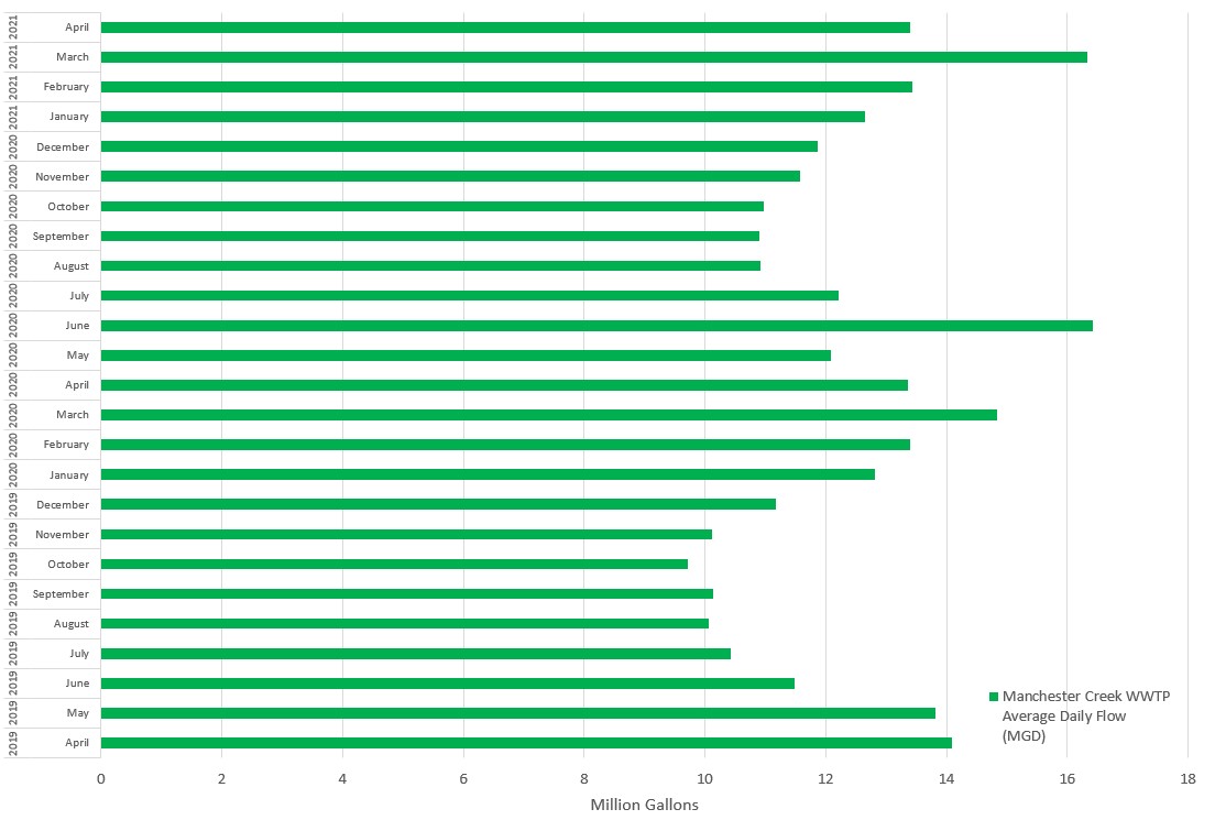 WastewaterChart_April 2021