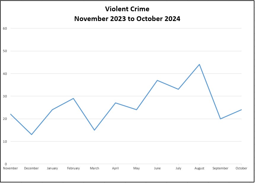 viol_Oct23