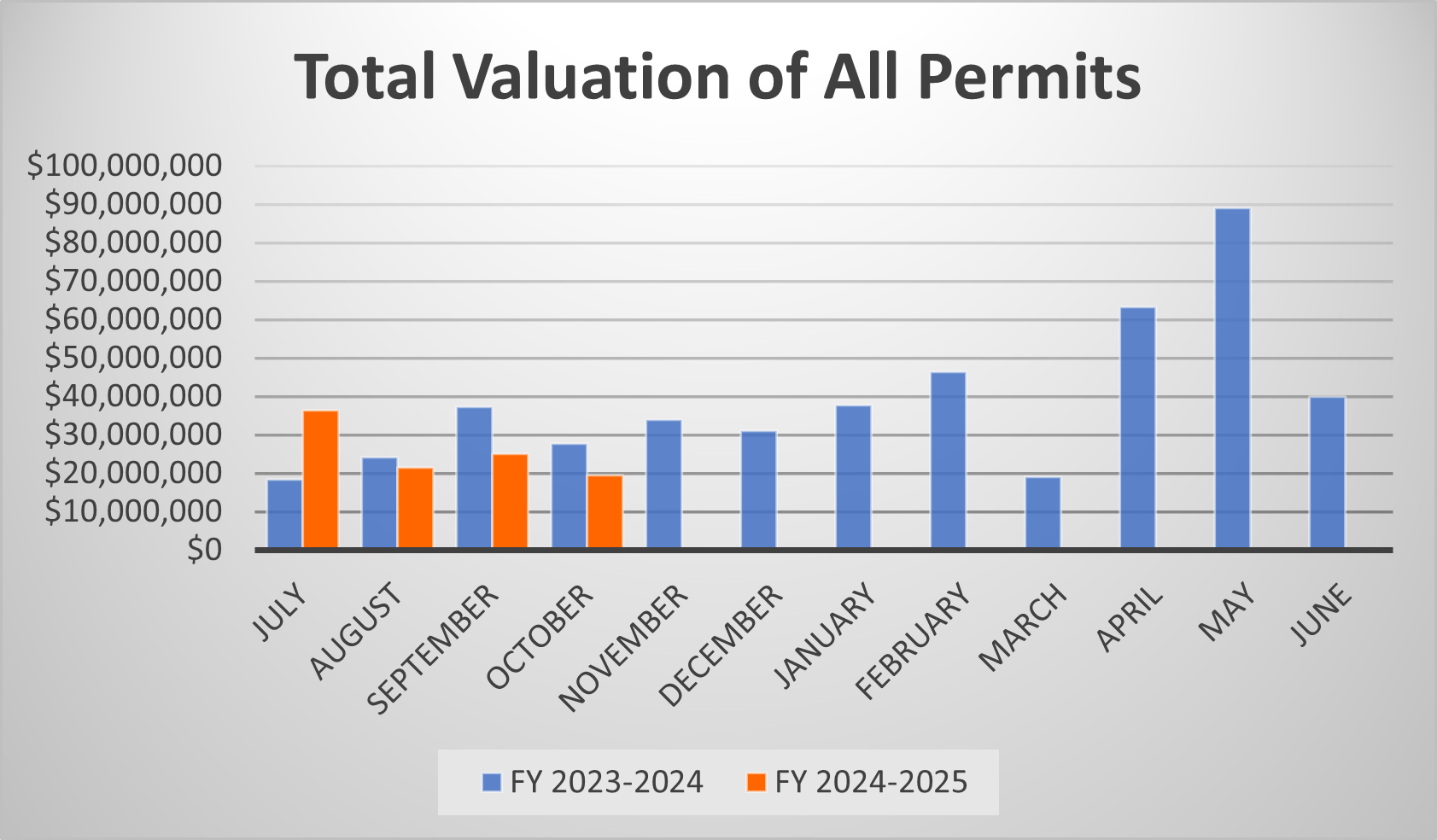 valuation 11.24